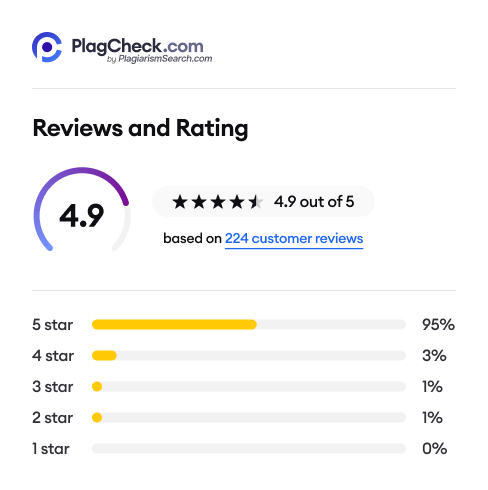 reviews