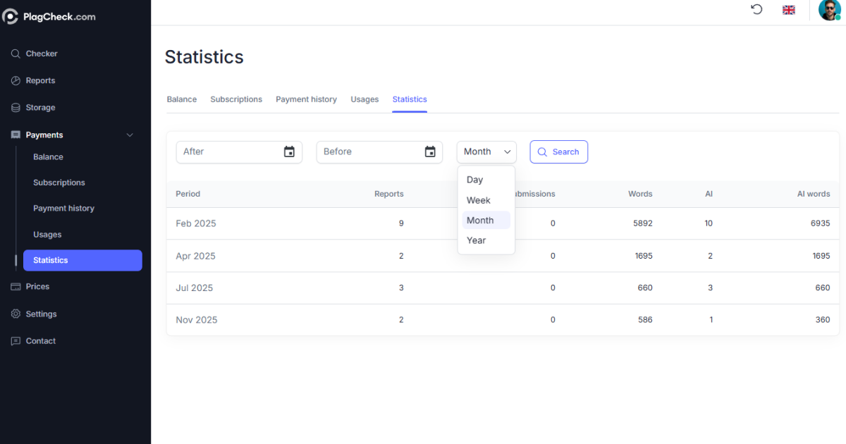 Statistics page showing monthly summary of reports, words, and AI words